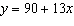 <strong>Which one of the following models the data graphed in the scatter plot. </strong> A) B) C) D) E)