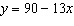 <strong>Which one of the following models the data graphed in the scatter plot. </strong> A) B) C) D) E)