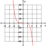 <strong>Which one of the following represents the graph of ?</strong> A) B) C) D) E) None of the above