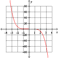 <strong>Which one of the following represents the graph of ?</strong> A) B) C) D) E) None of the above