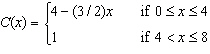 <strong>Which one of the following graphs represent the function: </strong> A) B) C) None of these options. D) E)