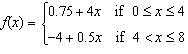 <strong>Use the following graph to create an algebra model for the function. </strong> A) B) C) D) E)