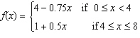 <strong>Use the following graph to create an algebra model for the function. </strong> A) B) C) D) E)