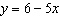 The graph of the line and the graph of the line have the same slope and thus are parallel lines.
