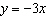 <strong>Find the equation of a line with slope = -8 and y -intercept of 2.</strong> A) B) C) D) E)