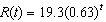 <strong>The revenue (in millions) of a struggling corporation at time t (in months) is modeled by . What will the corporation s revenue be after 7 months (rounded to the nearest hundredth)?</strong> A) $85.11 million B) $18.07 million C) $12.16 million D) $0.76 million E) $19.30 million