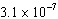 If the hydrogen ion concentration of a soil sample is , what is the pH level of the soil?