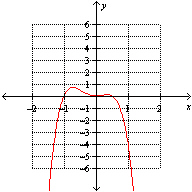 <strong>Which one of the following is a graph of the function ?</strong> A) B) C) None of these options D) E)