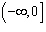 <strong>A cardboard box has a square base, with each edge of the base having length inches, as shown in the figure. The volume of the box is determined by the function . What is the domain of in the context of this problem? </strong> A) B) C) D) E)
