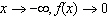 <strong>Determine the end behavior of the function .</strong> A) As and . B) As and . C) As and . D) As and . E) As and .