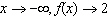 <strong>Determine the end behavior of the function .</strong> A) As and as . B) As and as . C) As and as . D) As and as . E) As and as .