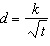 <strong>Suppose that is inversely proportional to the square of . Which one of the following is an equation that expresses this statement?</strong> A) B) C) D) E)