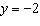 <strong>Find the equation of the vertical asymptote for .</strong> A) B) C) D) E)