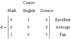 <strong>A college conducted a survey of students satisfaction with three academic courses: mathematics, English, and science. The results are tabulated in the data matrix below. Find the scalar product . </strong> A) B) C) None of the above D) E)
