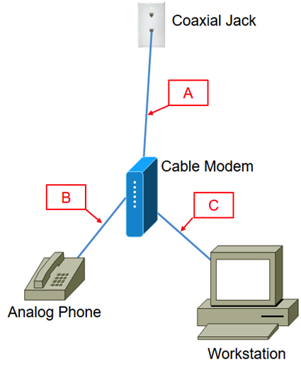 You have connected a cable Internet connection as shown in the exhibit. At what location should you place a filter?