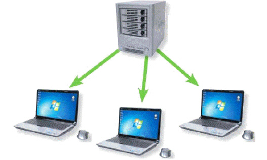 In a network like the one in the accompanying figure, the network must have at least one client and one or more servers.