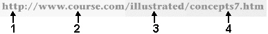 In the above figure, the item numbered 2 indicates the Web server name.