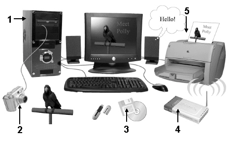 <strong> In the above figure, the item labeled ____ is the system unit.</strong> A)1 B)2 C)3 D)4