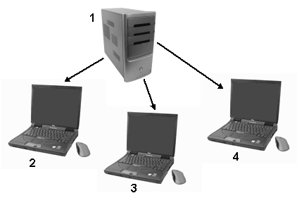 <strong> Item 1 in the above figure is a ____.</strong> A)client B)workstation C)peer D)server