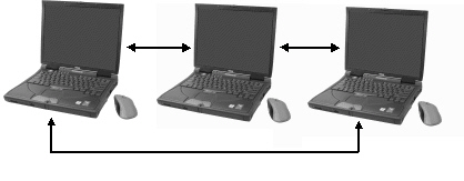 <strong> The figure above shows the organizational structure of a ____ network.</strong> A)P2P B)workstation C)client\server D)client-to-client