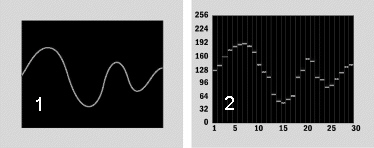<strong> In Item 2 in the figure above, the sound wave is sliced into vertical segments called ____.</strong> A)values B)intervals C)points D)samples