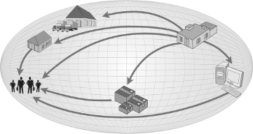 <strong> Computer hardware and software are sold through outlets called ____, as shown in the figure above.</strong> A)marketing shares B)marketing tiers C)marketing channels D)marketing paths