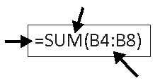 <strong>FIGURE 19-2 Which part of the function formula shown in Figure 19-2 above is the argument?</strong> A) Equal sign (=) B) SUM C) (B4:B8) D) SUM(B4:B8)