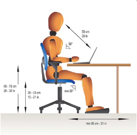 <strong>  The accompanying figure shows a workstation that ____.</strong> A) follows ergonomic design B) is protected by biometrics C) is likely to cause RSIs D) all of the above <div style=padding-top: 35px> 