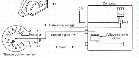 <strong> In the figure above, if there was an open at terminal C, what would the voltage signal to the PCM be?</strong> A) 0 volts B) About 1½ volts C) About 3½ volts D) 5 volts