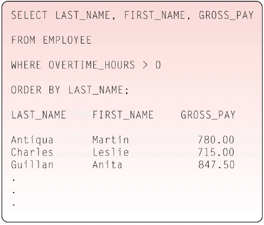 <strong> Figure 13-4 As shown in Figure 13-4, ____ is a popular 4GL query language that allows users to manage, update, and retrieve data in a relational DBMS.</strong> A) SQL B) BASIC C) RPG D) COBOL