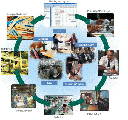 <strong> Figure 14-4 An advantage of ERP (enterprise resource planning) is ____.</strong> A) better project management B) complete integration of information systems across departments C) better customer service D) all of the above