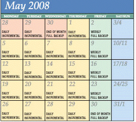 <strong> Figure 14-1 In the calendar in Figure 14-1, showing a backup method strategy for a month, a(n) ____ copies only the files that have changed since the full backup.</strong> A) full backup B) differential backup C) selective backup D) incremental backup