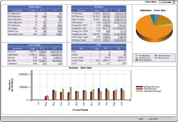 <strong> Figure 14-3 A special type of DSS (decision support system), called a(n) ____, supports the strategic information needs of executive management.</strong> A) EIS B) AI C) KM D) TPS