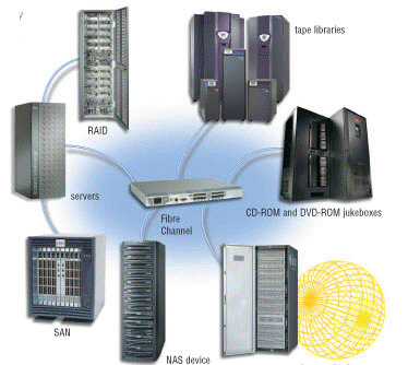 Figure 14-2 As shown in Figure 14-2, a technique used to implement a storage system is a(n) ____________________, which holds hundreds of CD-ROMs or DVD-ROMs that can contain programs and data.