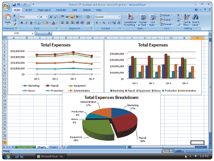 <strong> Figure 3-1 Figure 3-1 illustrates a spreadsheet feature called ____, which depicts data in graphical form.</strong> A) querying B) scrolling C) recalculating D) charting