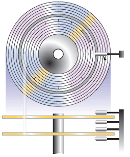 <strong> Figure 7-1 While the computer is running, the platters in a hard disk (such as that shown in Figure 7-1) usually rotate at ____, which allows nearly instant access to all tracks and sectors.</strong> A) 54 to 150 revolutions per minute (rpm) B) 5,400 to 15,000 revolutions per second (rps) C) 54 to 150 revolutions per hour (rph) D) 5,400 to 15,000 revolutions per minute (rpm)