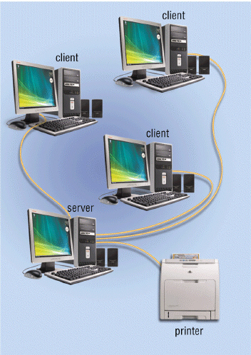 <strong> Figure 9-2 On a network such as the one illustrated in Figure 9-2, a(n) ____ computer controls access to the hardware, software, and other resources on the network and provides a centralized storage area for programs, data, and information.</strong> A) host B) indexed C) client D) master