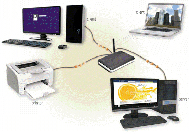 <strong> Which of the following is a collection of computers and devices connected together, as shown in the accompanying figure, often wirelessly, via communications devices and transmission media?</strong> A) client base B) baseline C) network D) server farm