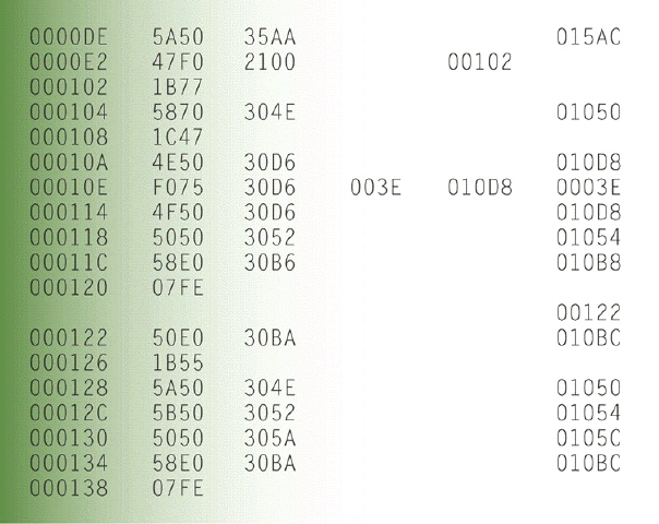 <strong> To convert an assembly language source program as shown in the accompanying figure into machine language, programmers use which of the following?</strong> A) manager B) converter C) assembler D) compiler