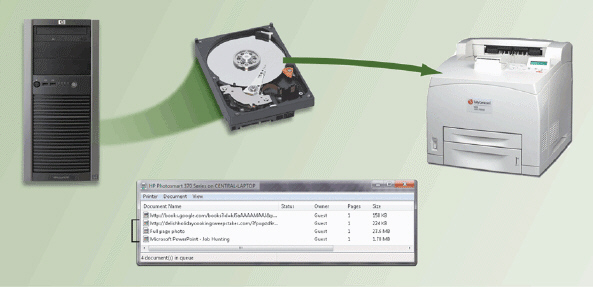 <strong> As illustrated in the accompanying figure, the process called ____ sends print jobs to a buffer instead of sending them immediately to the printer.</strong> A)paging B)spooling C)swapping D)waiting