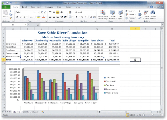 <strong> In the accompanying figure, the _____ identifies the colors assigned to each bar in the chart on a worksheet.</strong> A)color code B)identifier C)explanation D)legend