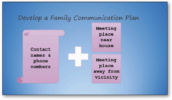 The text in the accompanying figure shows shapes inserted and formatted.