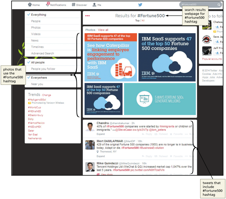 Microblogging websites group related messages by _________________________, as shown in the accompanying figure.