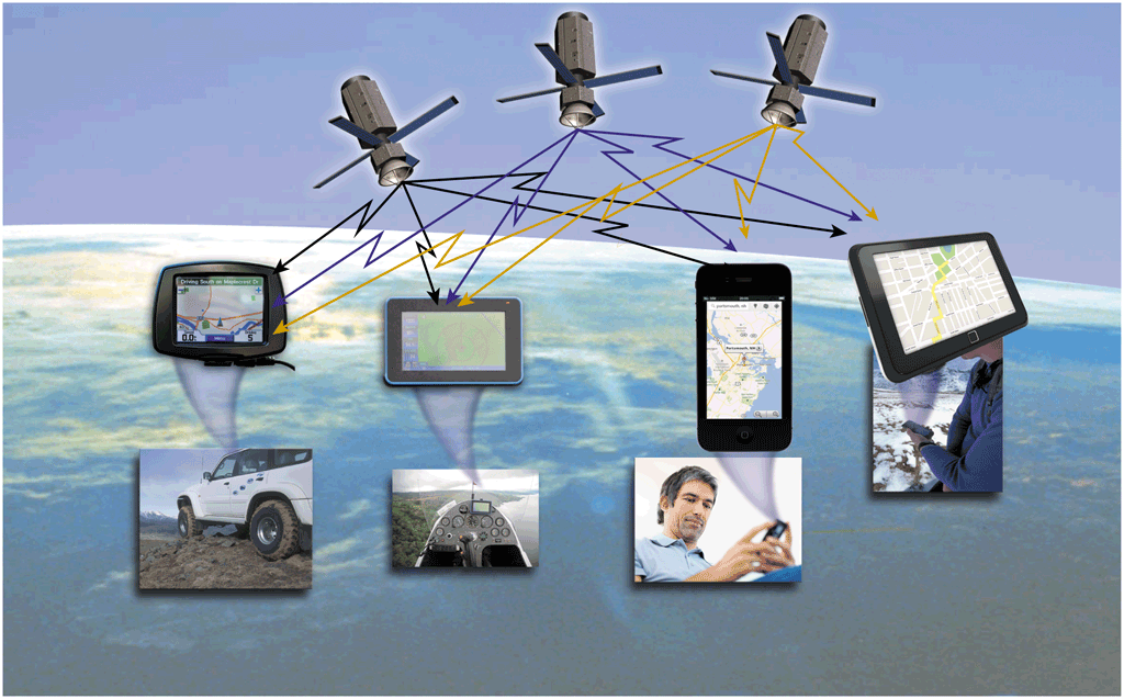 <strong> The ____ System is a navigation system that consists of one or more Earth-based receivers, such as those shown in the accompanying figure, that accept and analyze signals sent by small satellites orbiting approximately 11,000 miles above Earth.</strong> A) Microwave Listening B) Global Positioning C) Wireless Registration D) Text Messaging