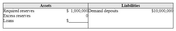 <strong>Exhibit 15-1 Balance sheet of First Iliad State Bank In Exhibit 15-1, if the required reserve ratio is raised to 15 percent, First Iliad State will have to convert loans worth:</strong> A) $9,000,000 to required reserves. B) $1,500,000 to required reserves. C) $500,000 to required reserves. D) $1,000,000 to required reserves.