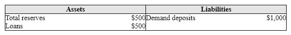 <strong>Exhibit 15-2 Balance Sheet of Springfield National Bank In Exhibit 15-2, if Springfield National's customers write checks for $200 and the required reserve ratio is 20 percent, then its required reserves fall to:</strong> A) $0. B) $40. C) $160. D) $460.