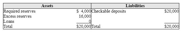 <strong>Exhibit 15-4 Balance sheet of Tucker National Bank Suppose Connie Rich deposits $500 in the bank in Exhibit 15-4. The result would be that the bank must increase its required reserves to:</strong> A) $4,100. B) $4,500. C) $5,100. D) $5,500.