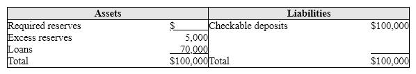<strong>Exhibit 15-5 Balance sheet of Tucker National Bank If all banks in the system shown in Exhibit 15-5 were identical to Tucker National Bank, the money multiplier for the system would be:</strong> A) 4. B) 5. C) 10. D) 25.