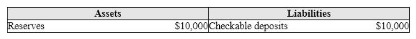<strong>Exhibit 15-7 Lower Walloon National Bank In Exhibit 15-7, if the required reserve ratio is 20 percent for all banks, and every bank in the banking system loans out all of its excess reserves. Then a $10,000 deposit from Mr. Brown in checkable deposits could create for the entire banking system:</strong> A) $8,000 worth of new money. B) $2,000 worth of new money. C) $10,000 worth of new money. D) $40,000 worth of new money.