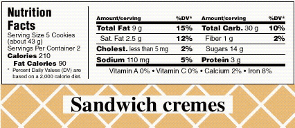 In 1993 the government standardized the way in which nutrition information was presented on the labels of most packaged food products. The figure shows a standardized food label from a package of cookies that I ate at lunch the day I was writing the problems for this problem set. Use the information in the figure to answer the following question. How many cookies are in the package? __________ cookies